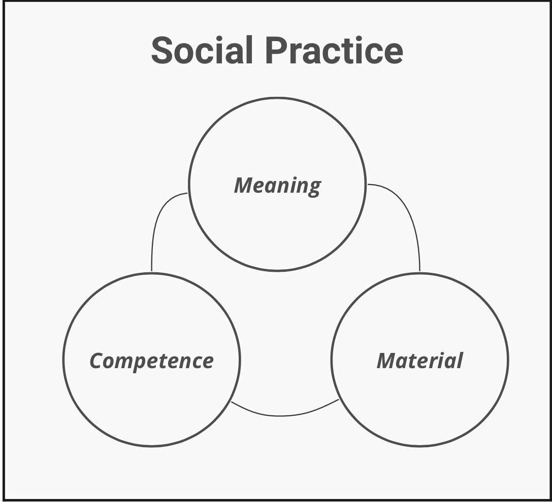 social practice