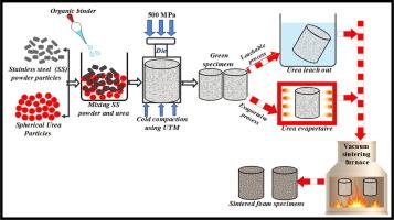 Stainless steel processing