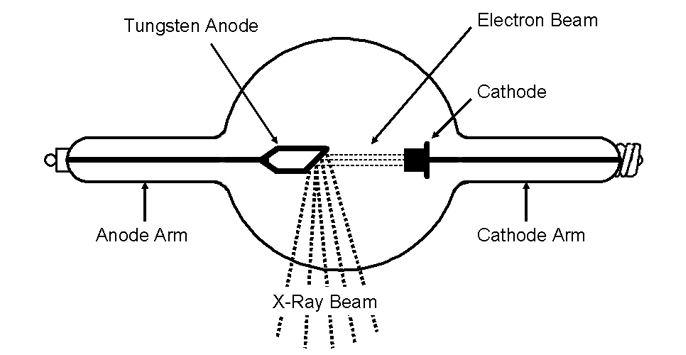 Tubo a raggi X
