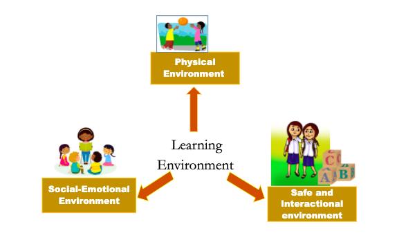 learning environment 