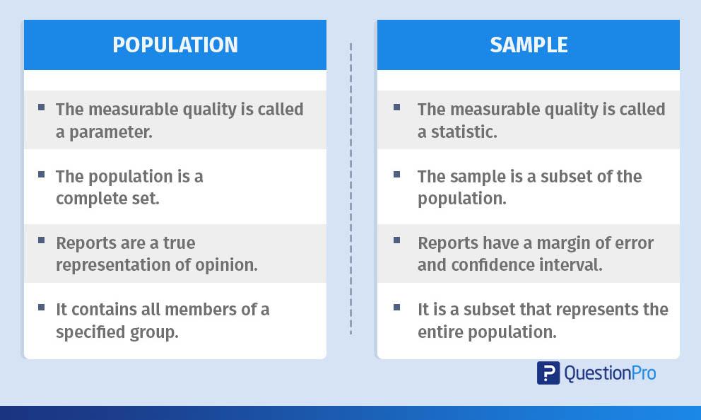 Sample statistics 