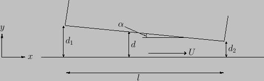 Lubrication theory