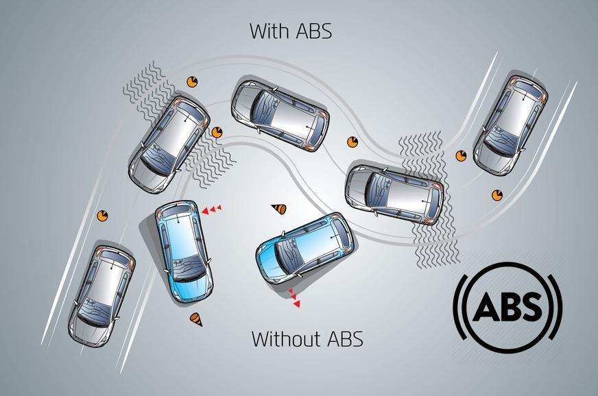 ABS technology