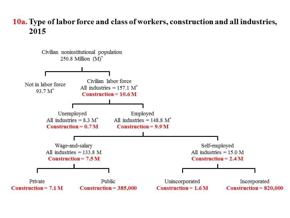 Labor Structure Techintroduce