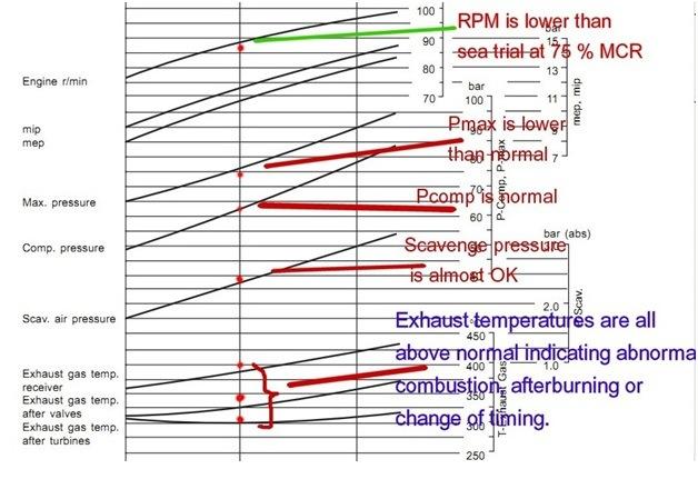 Engine performance 