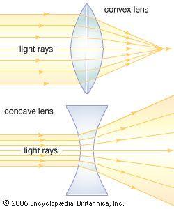 Convex lens