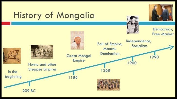 Mongolian history