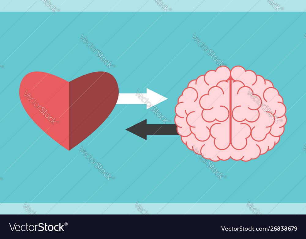 Heart interaction 