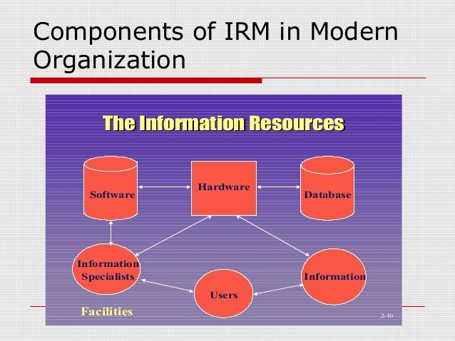 Information Resource Planning