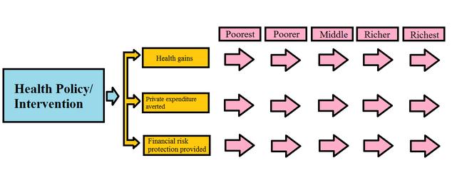 Analysis of extended 