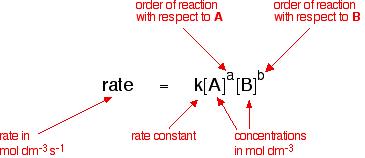 Reaction rate constant 