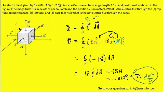 Gaussian cube