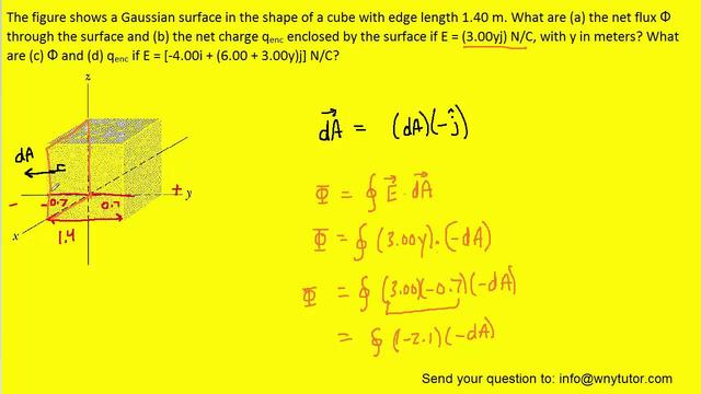 Gaussian cube 