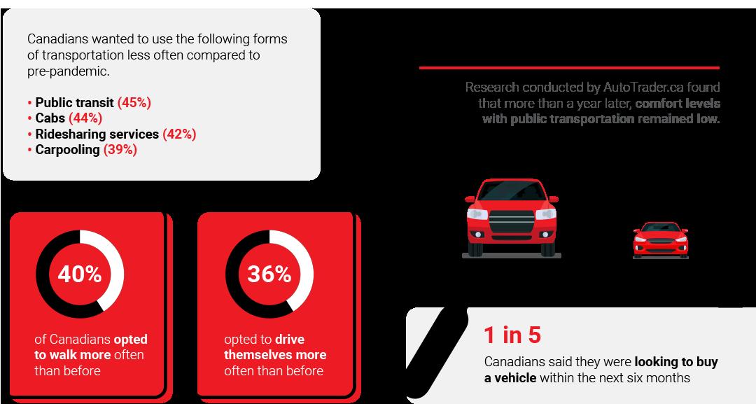 Views and priorities of Canadian car buyers in 2021: TRADER 