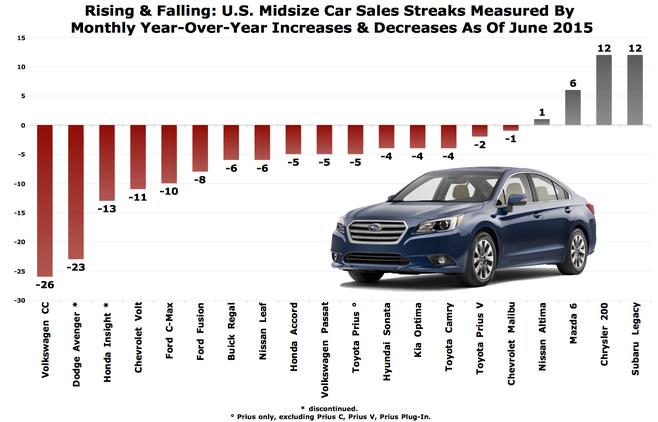 June 2015 Automobile Sales Report-Which manufacturers are among the best? 