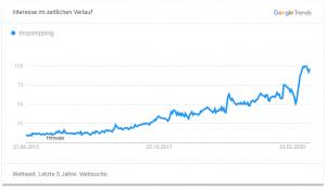  Lohnt sich Dropshipping noch?  Was du wissen musst 