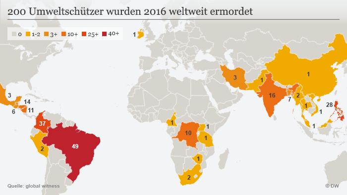 Gewalt gegen Umweltschützer weltweit: »Firmen beauftragen Mörder, um Umweltschützer töten zu lassen« 