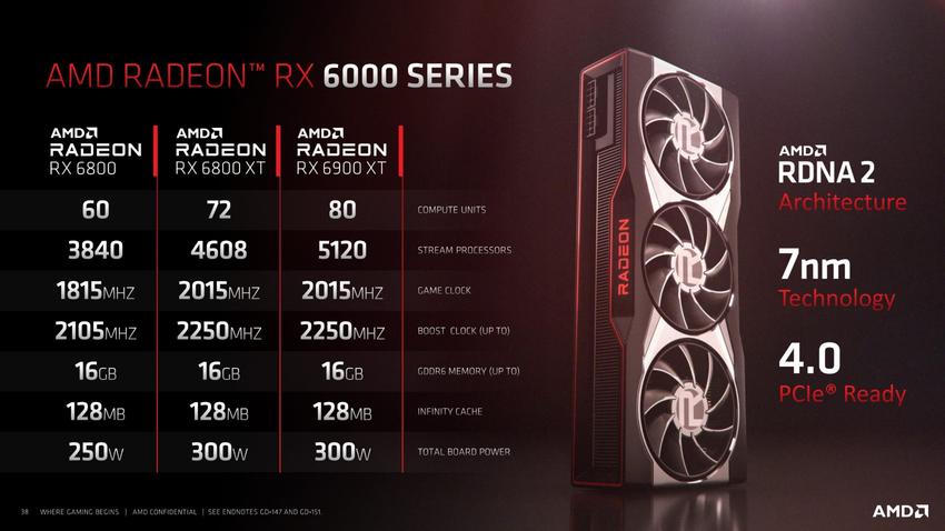 Review Round-up Radeon RX 6800 (XT): AMD schliesst auf
