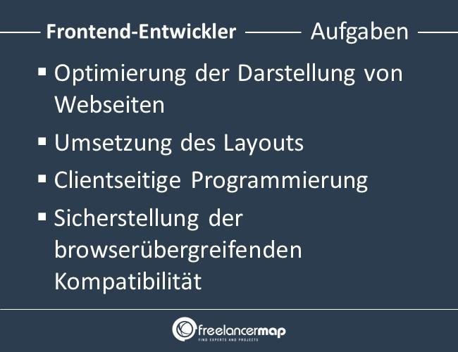 Was macht ein Frontend-Entwickler? 