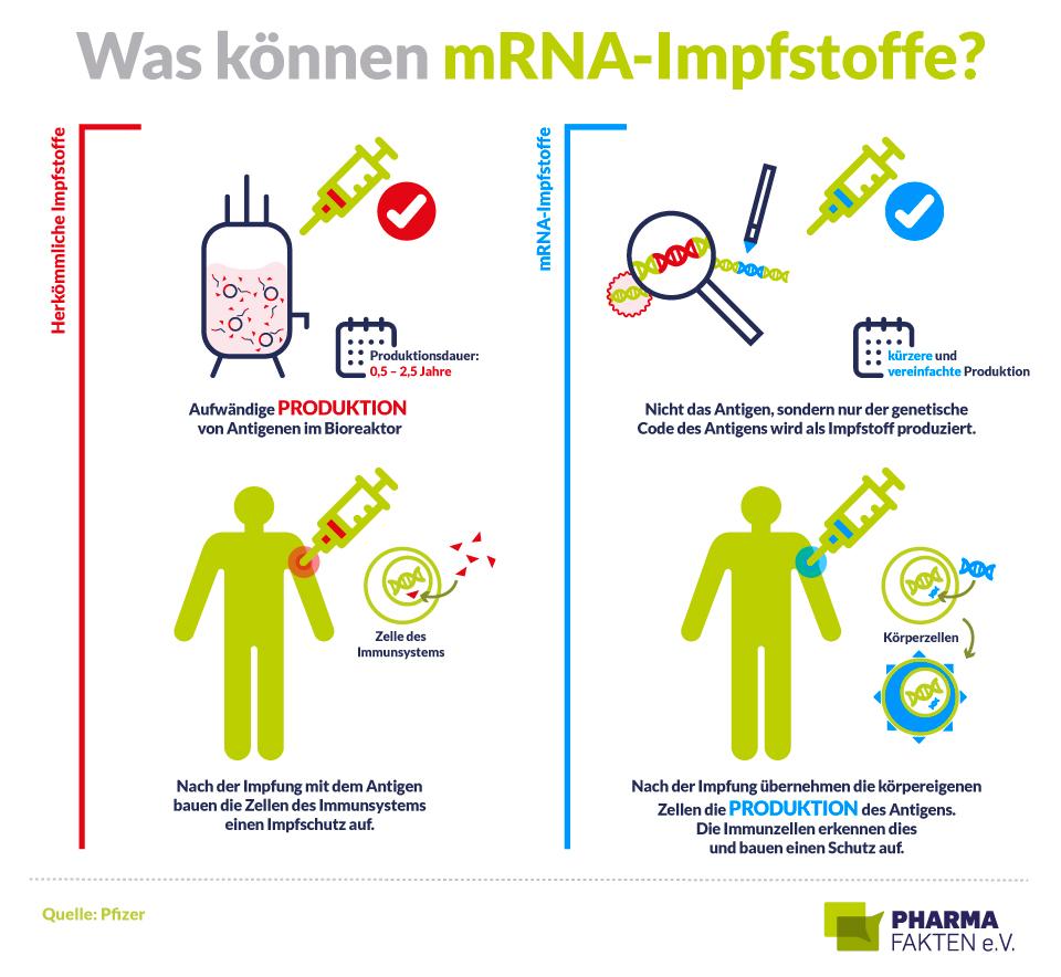 RNA-Impfstoffe: Warum sind sie bei Männern wirksamer?
