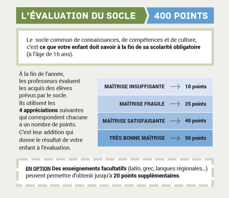 Brevet des collèges : cinq informations à savoir sur l'épreuve 2021 en Occitanie 