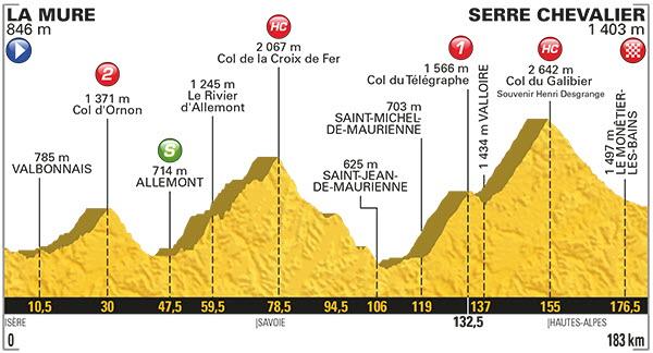 Tour de France : le film de la 17e étape 
