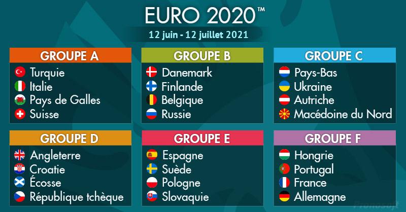 Classement Euro 2021 : place de la France (groupe F) et classements de tous les groupes