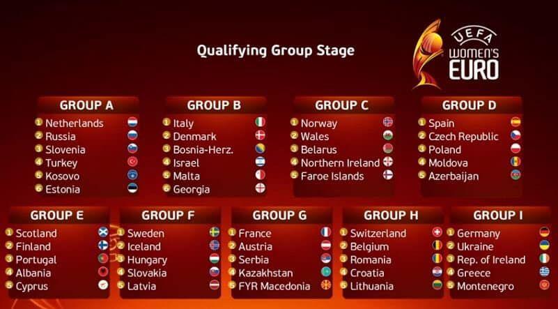 Classement Euro 2021 : place de la France (groupe F) et classements de tous les groupes 