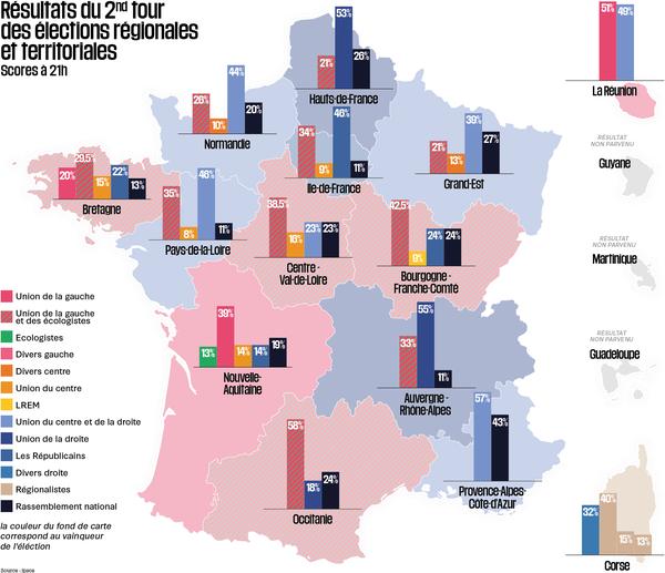 Résultats des régionales 2021 : Hervé Morin réélu en Normandie