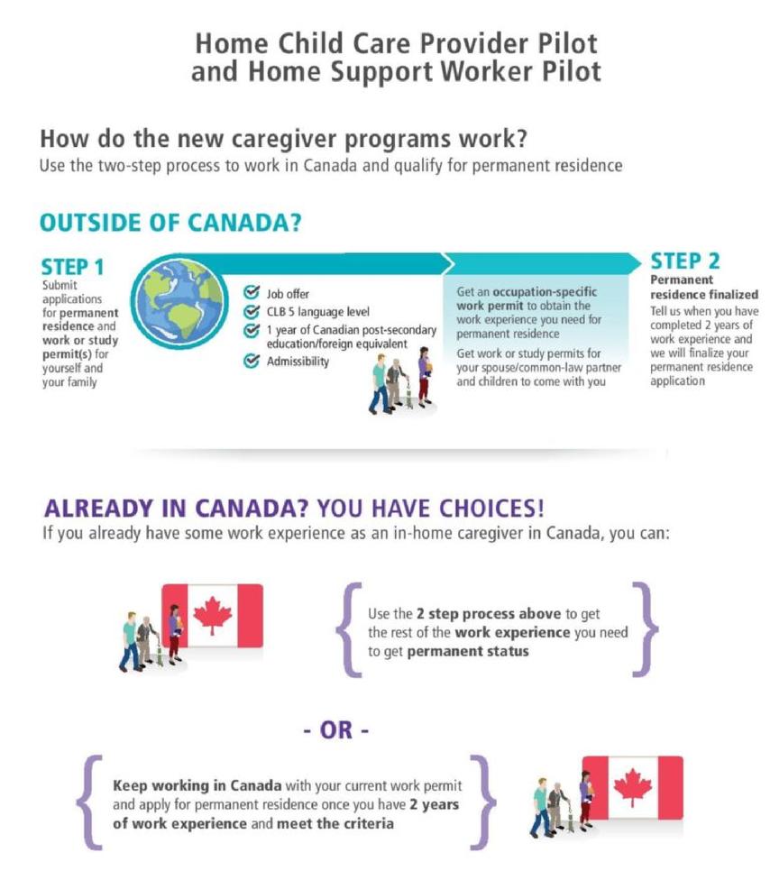 Newsletter LeFaso.net ACCES CANADA : 700 mille emplois pour candidats à l’immigration