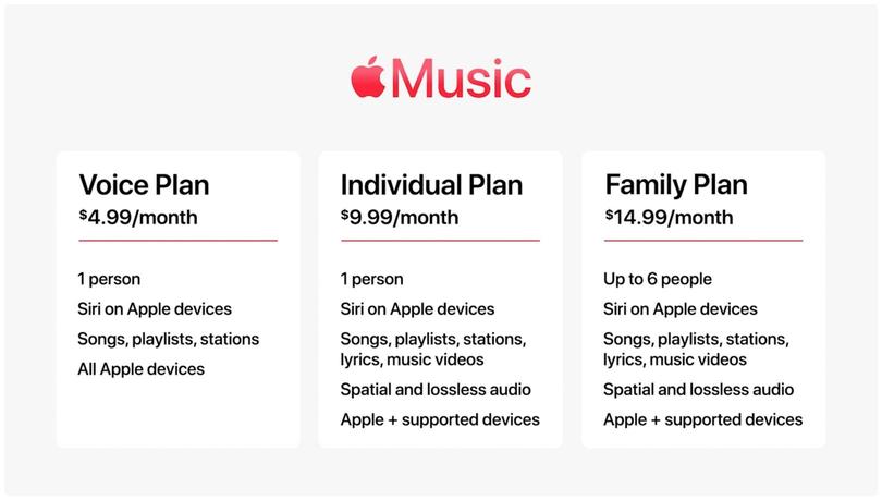 План Apple Music Voice: как это работает, для кого и стоит ли? 