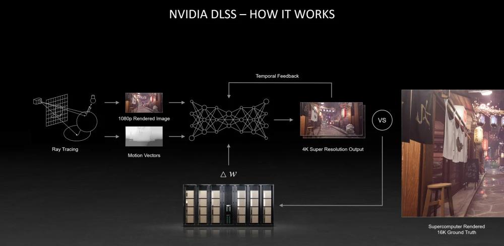 NVIDIA officially announces DLSS 2.3