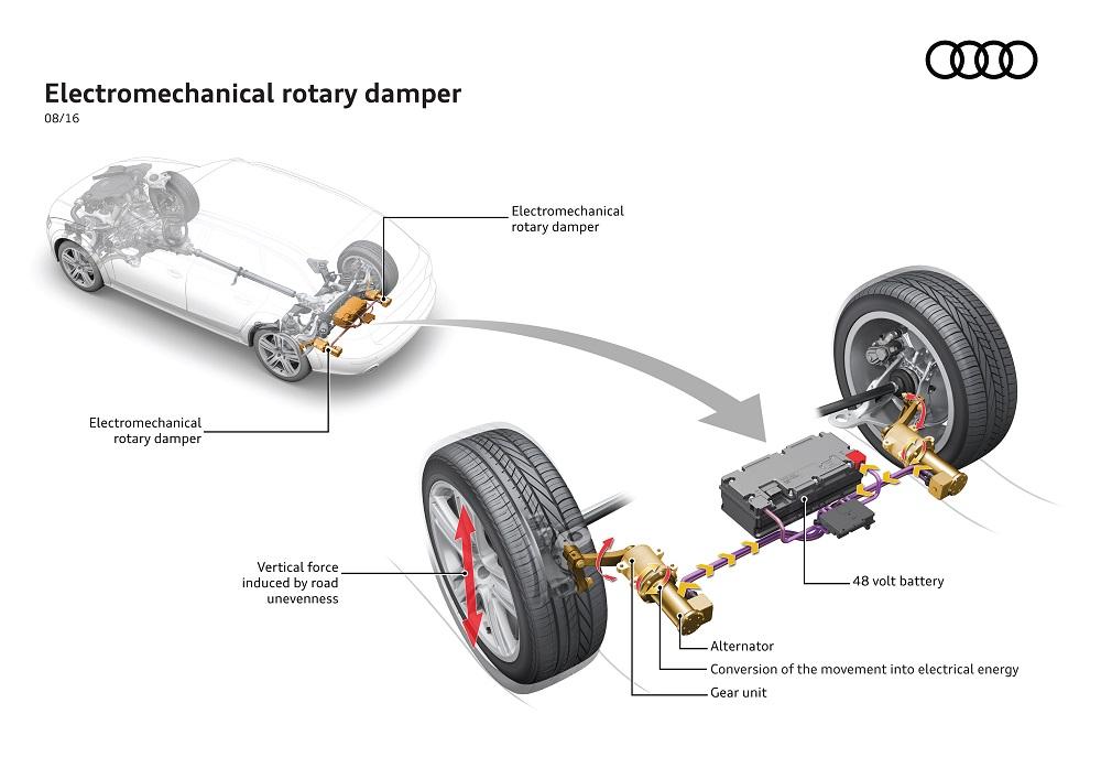 Le prototype de suspension Audi eROT convertit l'énergie gaspillée en électricité 