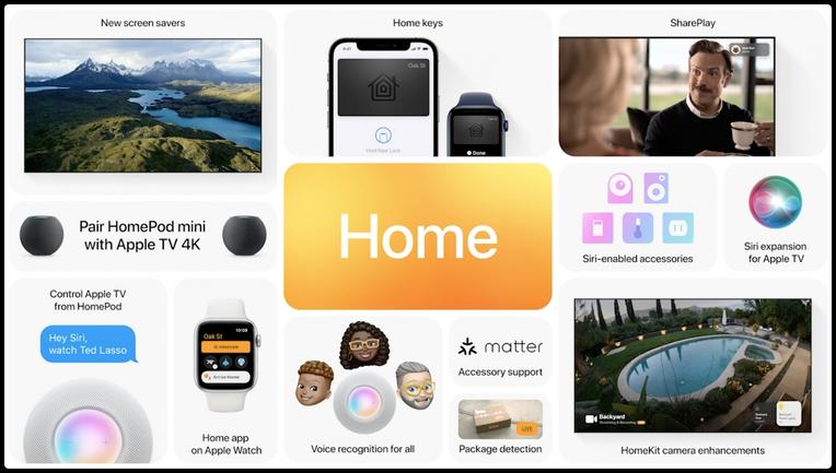 New Tvos 15 functions: AirPods connection, authorization with Face ID, etc.