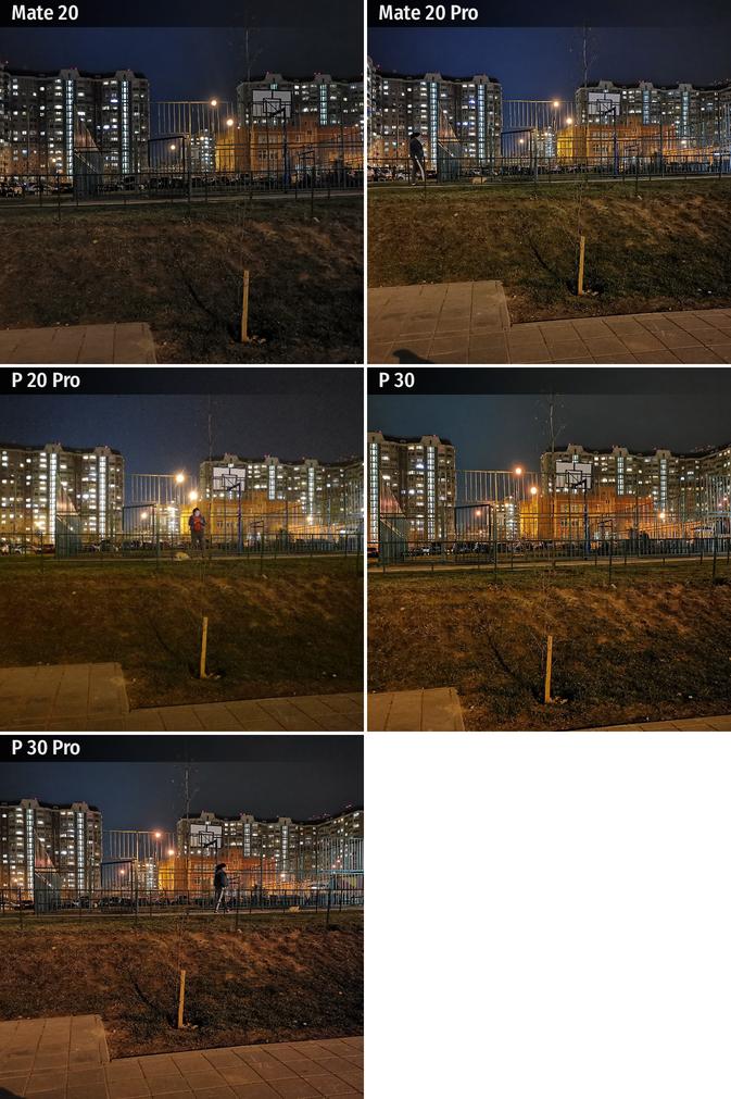 Сравнение всех флагманских камер Huawei 
