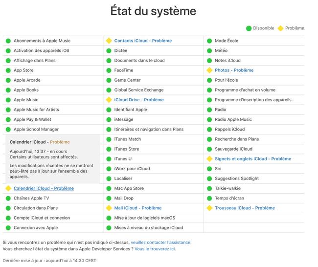 iCloud: Услугите на Apple отново не работят 🆕 | MacGeneration 
