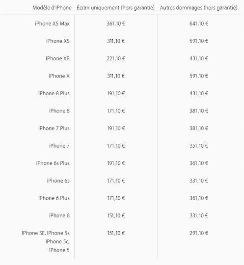 Combien ça coûte de faire réparer l’écran de son iPhone XR, XS ou XS Max ? (Spoiler : c’est cher) 