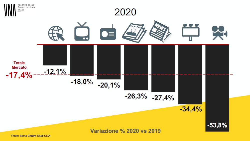 Magnetrone Dimensioni del mercato, stato, tendenze recenti e analisi dell’ambito futuro dal 2021 al 2027 