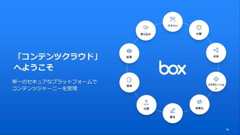 Box＝コンテンツクラウドと言われるようにしたい――、新たなブランドメッセージでサービスを提供 