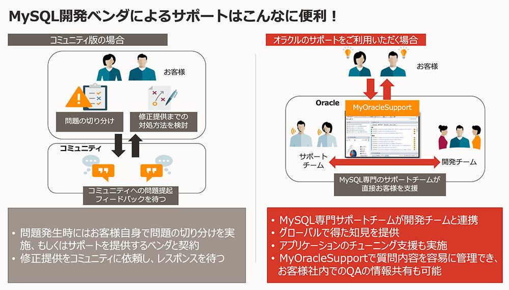 What is the reason why paid support is essential for MySQL