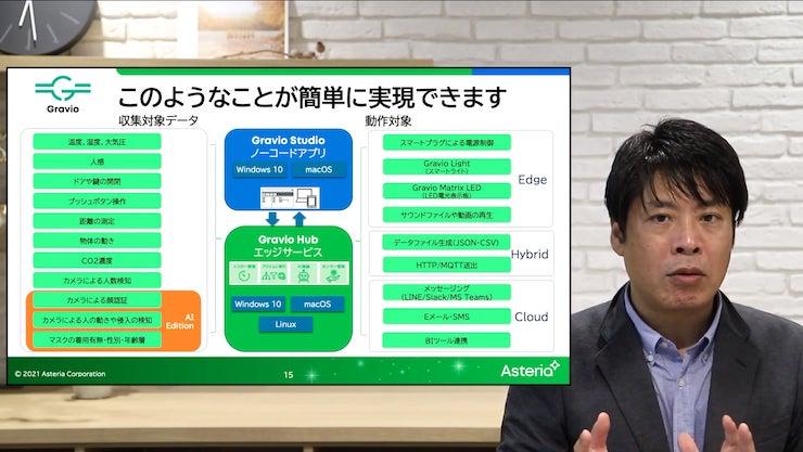 「簡単に使えないと意味がない」ノーコードで顔・人物認識AIを実装できる「Gravio」の強み【アーカイブ配信中】 