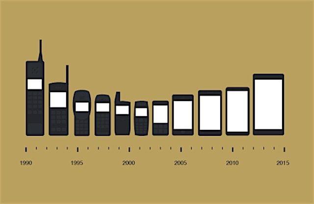 History of the evolution of mobile phones