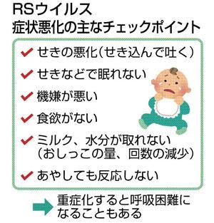 福島民友 「ＲＳウイルス」乳幼児要注意　せき悪化、呼吸困難も 