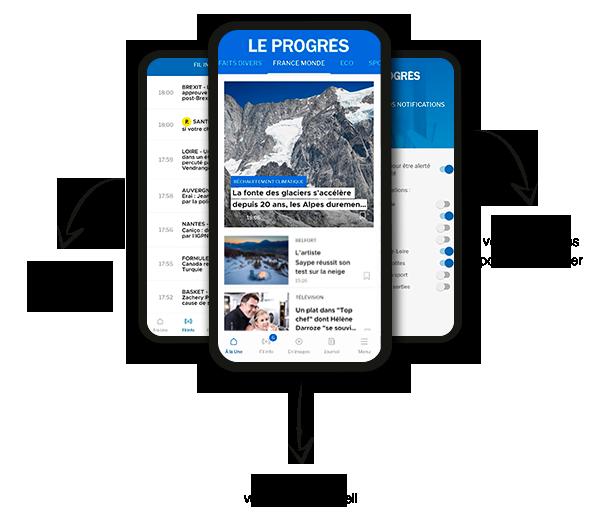 The Le Progrès application, the continuous info everywhere with you