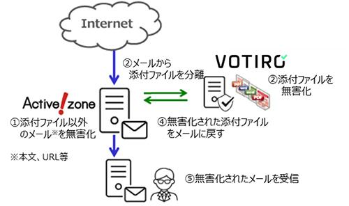 クオリティアの「Active! zone」が VOTIROとの連携を開始 