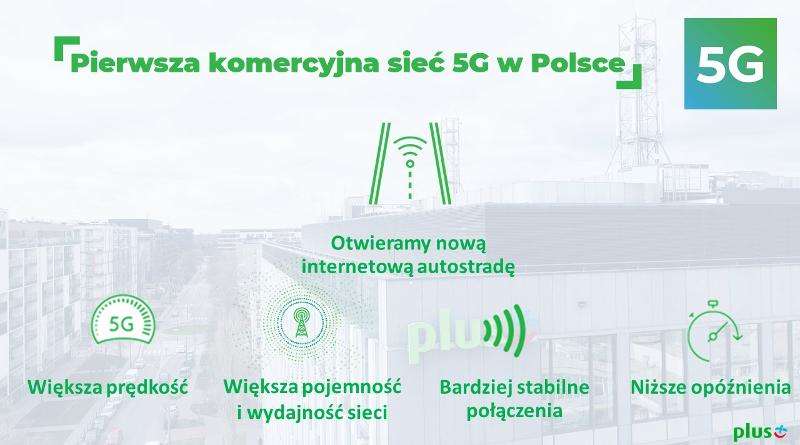 Plus uruchamia pierwszą komercyjną sieć 5G w Polsce! Blisko milion osób w zasięgu 