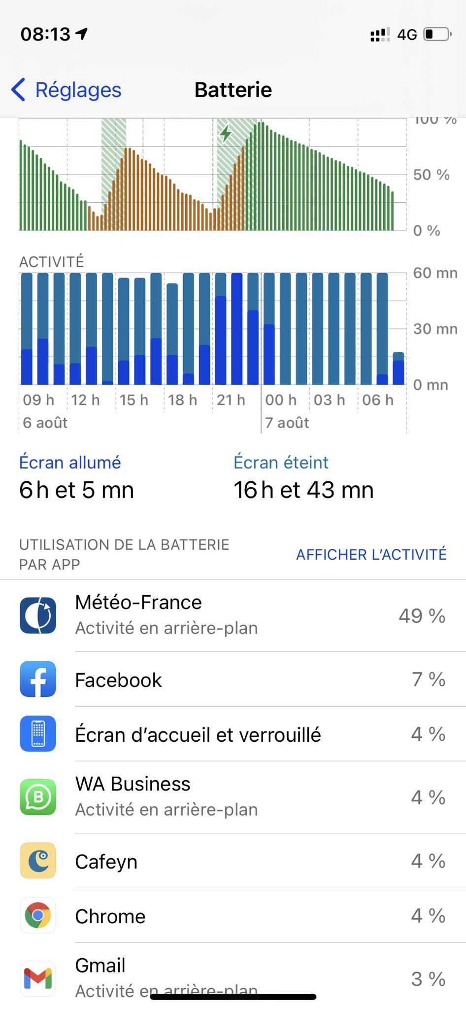 Des apps iOS sont encore excessivement gourmandes en arrière-plan | iGeneration