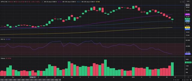 Bourse » Aperçu des résultats d’Apple et analyse de l’action AAPL 