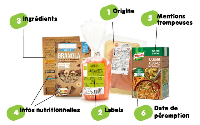 Alimentation : quelle application choisir pour lire et comprendre les étiquettes nutritionnelles ?
