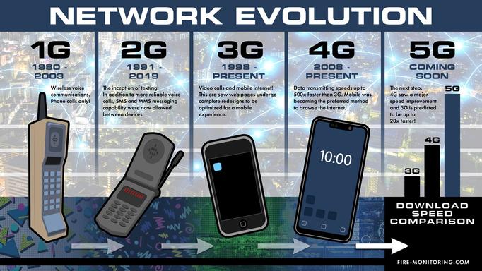 What to know about the shutdown of 3G cellular networks